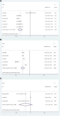 Efficacy and safety of Danggui Niantong Decoction in patients with gout: a systematic review and meta-analysis